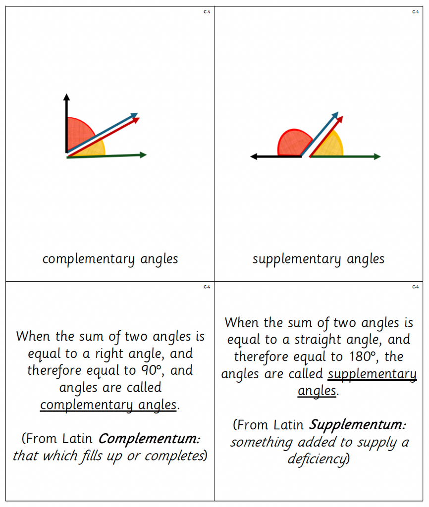 Montessori Geometry nomenclature cards for the study of angles. Set C 1-5