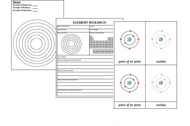 Parts of the Atom and Element Research