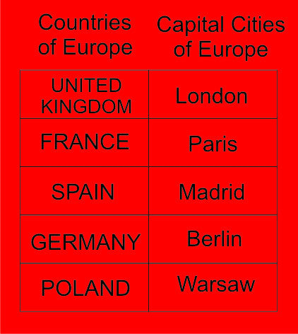 Continent Map Labels