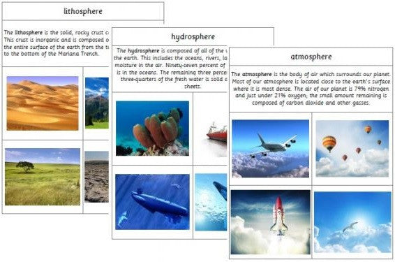 Lithosphere, Hydrosphere and Atmosphere