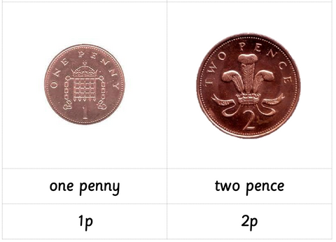 Montessori Money Coin Cards £-GBP