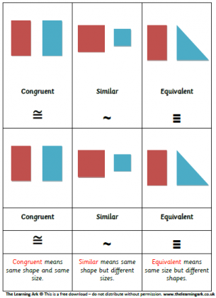Congruent, Similar and Equivalent