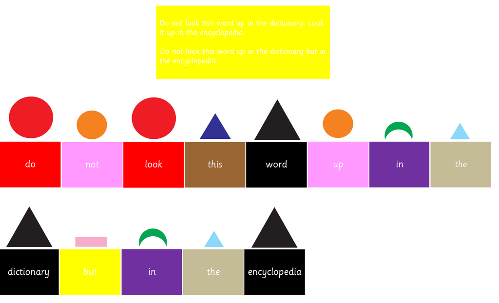 Montessori Grammar Box 7: Study of Conjunctions