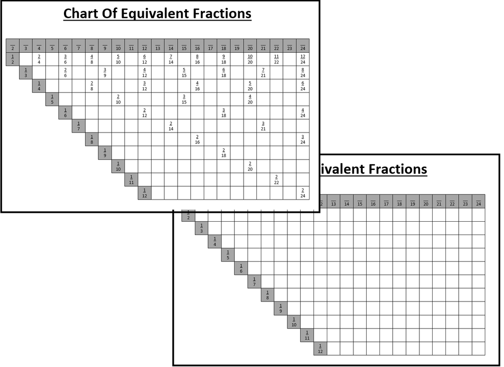 Montessori Chart of Equivalent Fractions
