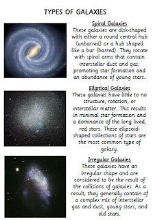 Types of Galaxies Poster