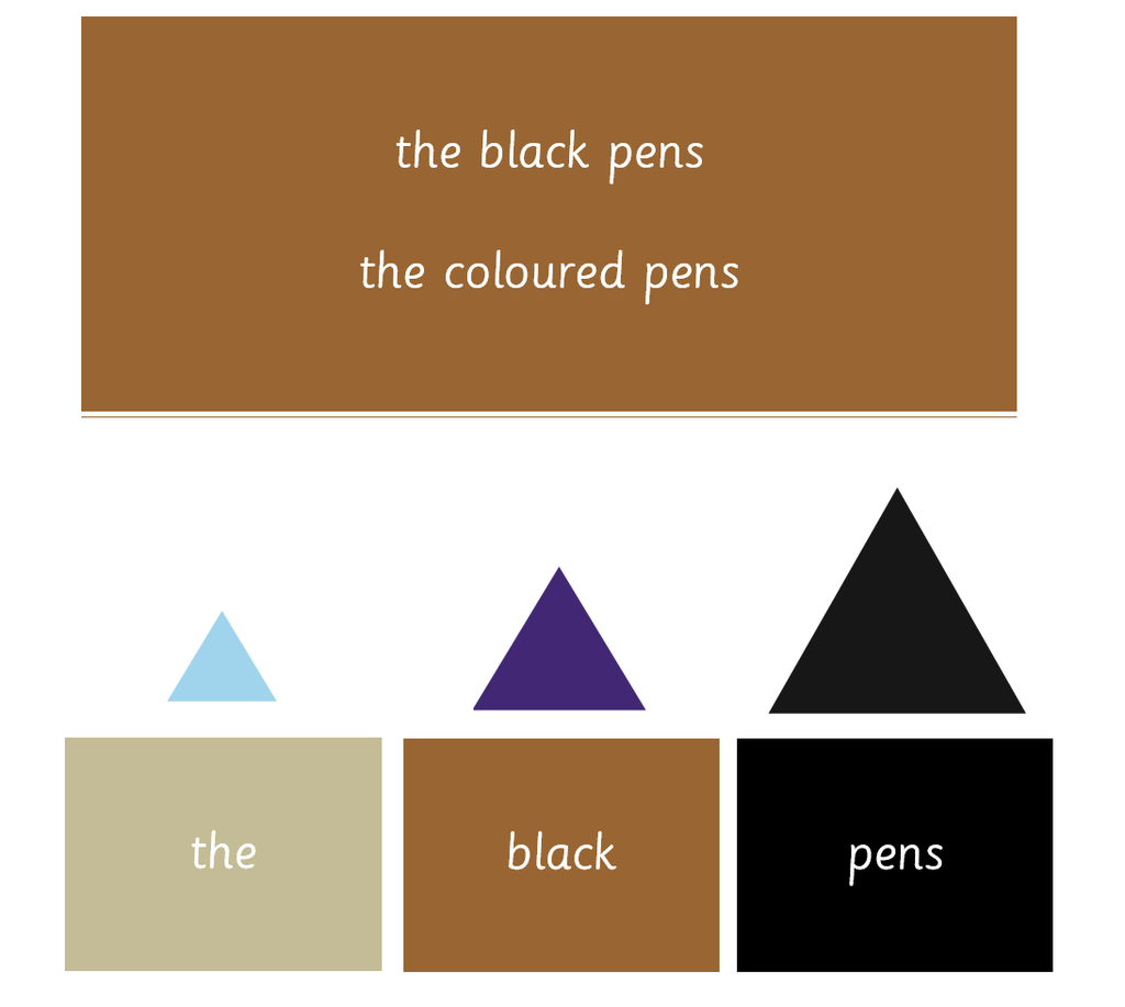 Montessori Grammar Box 2: Study of Adjectives