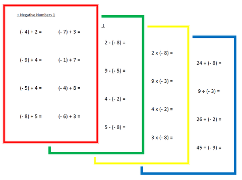 Montessori Operation Cards for Negative Integers