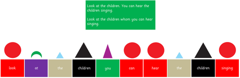 Montessori Grammar Box 6: Study of Pronouns
