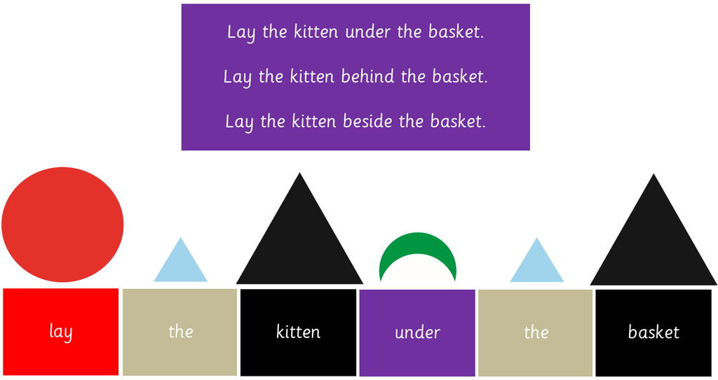 Montessori Grammar Box 4: Study of Prepositions