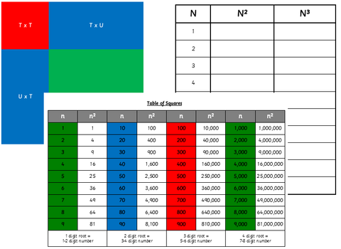 Montessori Squaring and Cubing Pack