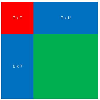 Montessori Squaring Root Pattern Cards