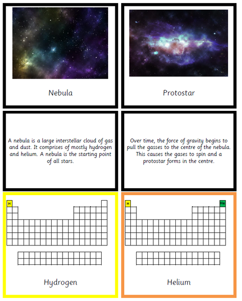 Montessori Stellar Nucleosynthesis Cards - Life Cycle of a Star