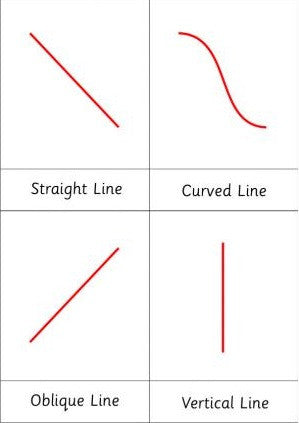 Study of Lines and Angles